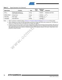 AT91SAM9G45-CU-999 Datasheet Page 10