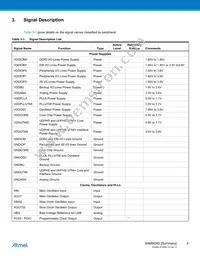 AT91SAM9G45B-CU-999 Datasheet Page 4