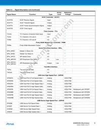 AT91SAM9G45B-CU-999 Datasheet Page 8