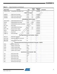 AT91SAM9M10-CU Datasheet Page 7
