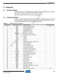 AT91SAM9M10-CU Datasheet Page 23