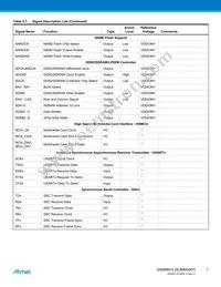 AT91SAM9M10B-CU Datasheet Page 7