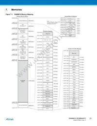 AT91SAM9M10B-CU Datasheet Page 23