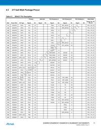AT91SAM9N12-CUR Datasheet Page 11