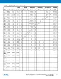 AT91SAM9N12-CUR Datasheet Page 13