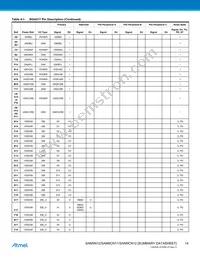 AT91SAM9N12-CUR Datasheet Page 14