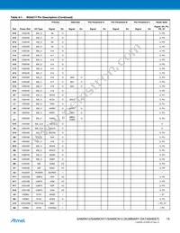 AT91SAM9N12-CUR Datasheet Page 15