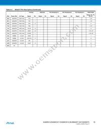 AT91SAM9N12-CUR Datasheet Page 16