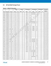 AT91SAM9N12-CUR Datasheet Page 17