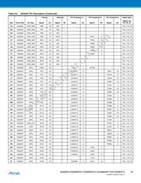 AT91SAM9N12-CUR Datasheet Page 18