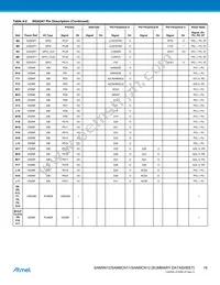 AT91SAM9N12-CUR Datasheet Page 19