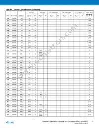 AT91SAM9N12-CUR Datasheet Page 21