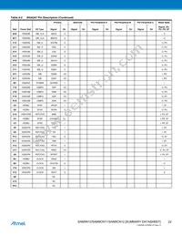 AT91SAM9N12-CUR Datasheet Page 22