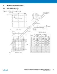 AT91SAM9N12-CUR Datasheet Page 23