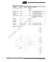 AT94K05AL-25BQU Datasheet Page 18