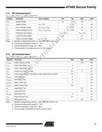 AT94S10AL-25BQI Datasheet Page 15