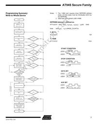 AT94S40AL-25BQI Datasheet Page 7