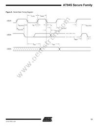 AT94S40AL-25BQI Datasheet Page 13