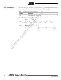 AT94S40AL-25BQI Datasheet Page 16