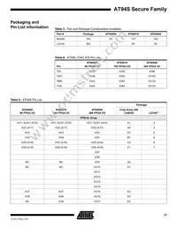 AT94S40AL-25BQI Datasheet Page 17