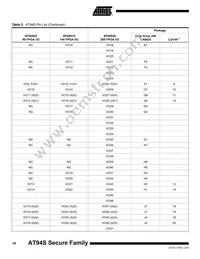 AT94S40AL-25BQI Datasheet Page 18