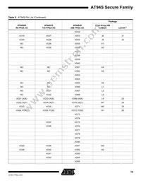 AT94S40AL-25BQI Datasheet Page 19