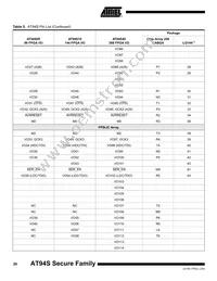 AT94S40AL-25BQI Datasheet Page 20