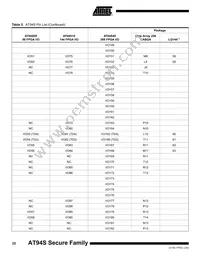 AT94S40AL-25BQI Datasheet Page 22