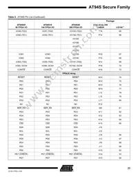 AT94S40AL-25BQI Datasheet Page 23