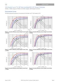 ATA010A0X43 Datasheet Page 6