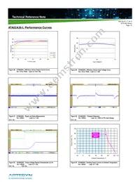 ATA02CC36-L Datasheet Page 15