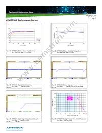 ATA02CC36-L Datasheet Page 17