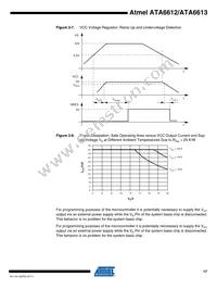 ATA6613P-PLQW Datasheet Page 17