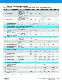 ATA6617C-P3QW-1 Datasheet Page 23