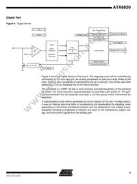 ATA6830-PKH Datasheet Page 5