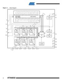 ATA6832-PIQW Datasheet Page 2