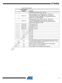 ATA6832-PIQW Datasheet Page 5