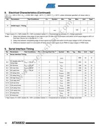 ATA6832-PIQW Datasheet Page 12