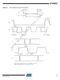 ATA6832-PIQW Datasheet Page 13