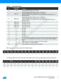 ATA6832C-PIQW Datasheet Page 5