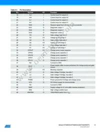 ATA6833C-PLQW Datasheet Page 4