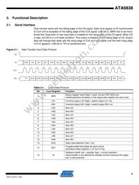 ATA6838-PXQW Datasheet Page 5