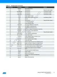 ATA6870-PLQW Datasheet Page 4