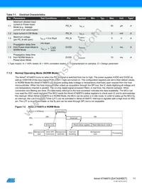 ATA6870-PLQW Datasheet Page 11