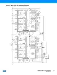 ATA6870-PLQW Datasheet Page 15