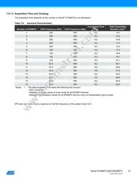 ATA6870-PLQW Datasheet Page 21