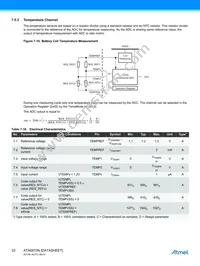 ATA6870N-PLQW Datasheet Page 22