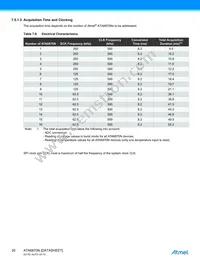 ATA6870N-PLQW-1 Datasheet Page 20