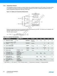 ATA6870N-PLQW-1 Datasheet Page 22