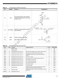 ATAM862P-TNQY8D Datasheet Page 3